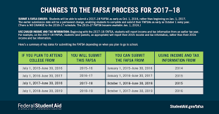 free application for federal student aid fafsa george t