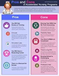 If you didn't have the chance to go to college, then you'll find that it limits your career choices. Pros And Cons Accelerated Nursing Programs Northeastern