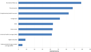 D'ailleurs, dès 43 ans, la chance d'être enceinte est déjà basse, environ 5 % pas plus. The Epidemiology And Management Of Stroke In French Guiana Bmc Neurology Full Text