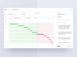 Waterfall Nps Chart By Gregory Muryn Mukha On Dribbble