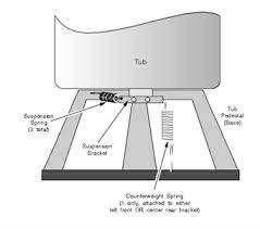 Check spelling or type a new query. Solved Thin Twin Tub Loose Fixya