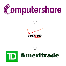 For stock trade rates, advertised pricing is for a standard order size of 500 shares of stock priced at $30 td ameritrade, inc. Transferring Stock From Computershare To Td Ameritrade