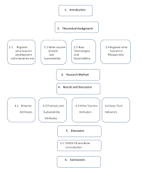 Sustainability Free Full Text Sustainable Wine Tourism Development Case Studies From The Greek Region Of Peloponnese Html