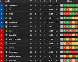 H Ba8mologia Ths Superleague In Gr