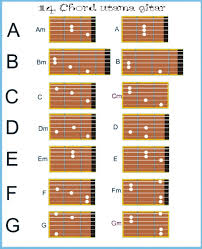 Dengan gambar kunci dasar gitar kamu bisa melatih pengetahuan kunci gitar kamu agar semakin meskipun gambar kunci gitar ini secara basic adalah untuk gitar, namun sebenarnya kamu dapat. Belajar Gitar Kuasai 14 Chord Dasar Mata Zihfa