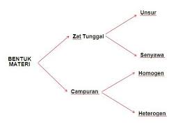 Ciri Ciri Unsur Logam Dan Non Logam Berpendidikan Com