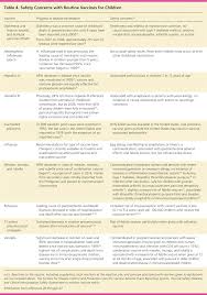 Update On Routine Childhood And Adolescent Immunizations