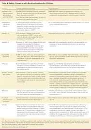 Update On Routine Childhood And Adolescent Immunizations