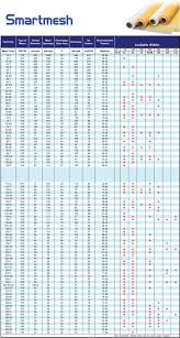 smartmesh chart and tension guide murakami