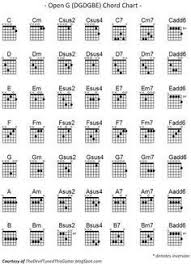 Pin On Guitar Chord Chart