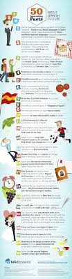 Learn how to say four in spanish.the #spanish word for #four is #cuatro.this video shows how to pronounce cuatro.wear headphones for a better sound quality. 50 Most Interesting Facts About Spain Infographic