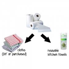 Maybe you would like to learn more about one of these? Replace Disposable Kitchen Towels By Eco Friendly Solutions Easyecotips