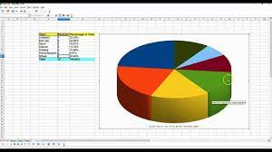 How To Create A Pie Chart Using Open Office 4 Applied Statistics Open Office Pie Chart Create