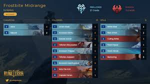 Guide The Best Legends Of Runeterra Decks To Hit Master With Before The Ranked Ladder Reset Update 8 24 Inven Global