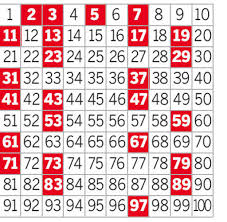 Primzahlen kennenlernen | primzahlen finden | primzahlen erkennen (1) | primzahlen erkennen (2) | primzahlen bestimmen | primfaktorzerlegung (1) | primfaktorzerlegung (2) | test | test wip dont publish Mathematik Primzahlen Sind Immer Noch Ein Ratsel Welt
