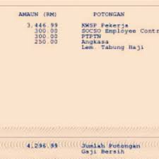 Tabung haji bukan sahaja menguruskan simpanan pendeposit dan urusan haji sahaja, malah melangkah lebih jauh dengan pelaburan di beberapa sektor kecemerlangan ini menjadikan tabung haji sebagai sebuah institusi islam yang disegani sekali gus menjadi salah satu organisasi ikon bagi. Selepas Potong Gaji Penjawat Awam Ptptn Cadang Potong Gaji Pekerja Swasta Pula