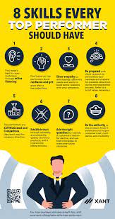 11 Sales Skills Every Top Performer Should Have | Inside Sales|11 Sales  Skills Every Top Performer Should Have | Inside Sales|11 Sales Skills Every  Top Performer Should Have | Inside Sales|11 Sales