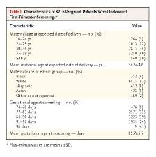 First Trimester Screening For Trisomies 21 And 18 Nejm It's based on the idea that the average pregnancy lasts 40 weeks with a standard deviation of about 10 days. first trimester screening for trisomies