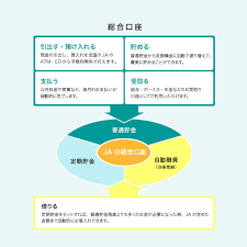 総合口座 口座を開く 長野県信連 Jaバンクサービス
