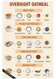 15 koleksi resepi ayam yang mudah & sedap yang boleh anda cuba sekarang. Resepi Bubur Quaker Oat Sedap Pawtaste Com