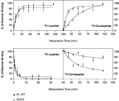 = the task seemed insurmountable but i kept trying. Association Of The Insurmountable Antagonist Is Faster And The Download Scientific Diagram