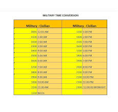 Military Time Clock Online Charts Collection