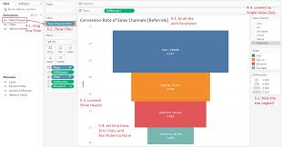 Tableau Playbook Funnel Chart Pluralsight