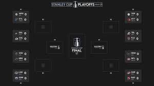 News source: NHL.com