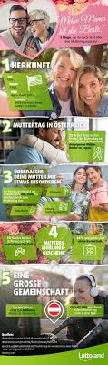 Wann wird 2021 wo und wie gefeiert? Muttertag International Wie Werden Mutter Weltweit Gefeiert Lottoland At