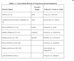 Social And Personality Growth Age 0 2