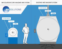 Size Does Matter For Lab Equipment Mddi Online