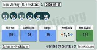 New Jersey Nj Pick Six Results 2020 08 17 Lotto Numbers Lottery Results New Jersey