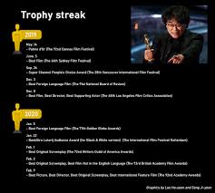 There has been an oscar for best foreign language film since 1947, although the title could vary in the early years. Parasite Ends Winning Streak With Grand Slam At Academy Awards Pulse By Maeil Business News Korea