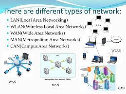Image result for Computer Network