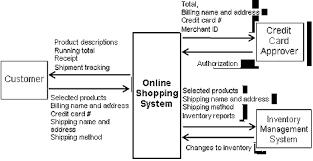 How Should A Business Analyst Define Project Scope Ceg