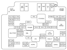 Check spelling or type a new query. Chevrolet S 10 2002 Fuse Box Diagram Fuses Guru
