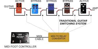 Switching System Tutorial