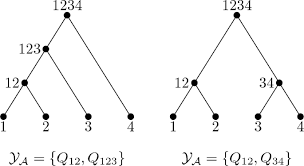 Racah Problems for the Oscillator Algebra, the Lie Algebra $$\mathfrak  {sl}_n$$ sl n , and Multivariate Krawtchouk Polynomials | SpringerLink