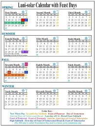 Luni Solar Calendar With Feast Days World Calendar Calendar Jewish Calendar
