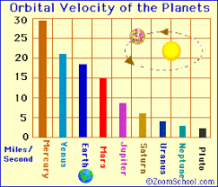 planets zoom astronomy