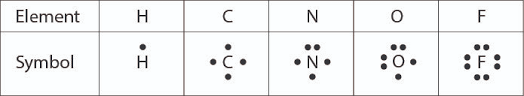 This crash course chemistry video tutorial explains the main concepts between ionic bonds found in ionic compounds and polar & nonpolar covalent bonding. Covalent Compounds Manoa Hawaii Edu Exploringourfluidearth