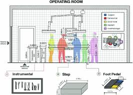 Page 1 sr 30 model no. Ergonomic Assessment And Analysis Of Postural Load Of Surgeons Performing Laparoscopic Surgeries In Cuenca Ecuador Springerlink