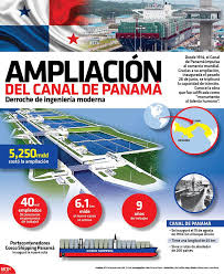 En las imágenes superior e inferior podemos observar las portadas de antes y después, respectivamente, a la inauguración oficial del canal de panamá. La Ampliacion Del Canal De Panama Ha Sido Calificada Como Un Monumento Al Talento Humano Infographic Canal De Panama Panama Monumento