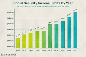 Maximum earnings subject to the social security tax also increased—from $137,700. Learn About Social Security Income Limits