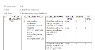 Ditulis guru maju tulis komentar. Format Kisi Kisi Soal K13 Smp Literatur
