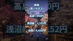 安定収益型の日本株3選｜伯東・浅沼組・高島#shorts