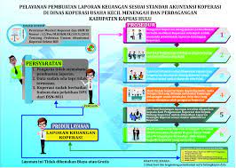 Contoh laporan hasil pemeriksaan pengawas koperasi; Laporan Keuangan Sesuai Standar Akuntansi Koperasi Selamat Datang Di