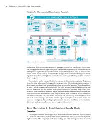 Appendix A Additional Supply Chain Case Illustrations