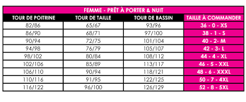 Les adipocytes accumulés autour de la taille peuvent avoir des conséquences dommageables sur la santé interprétation du tour de taille. Bien Choisir Sa Taille Armor Lux