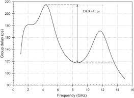Automotive, equipment, manufacturing and engineeri / others. 5 11 Ghz Cmos Pa With 158 9 41 Ps Group Delay And Low Power Using Current Reused Technique Sciencedirect
